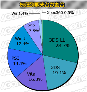 Statistique charts japon 10.04.2013.