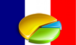 statistiques FR Charts Ventes