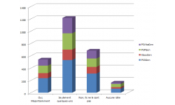 statistiques jeux video sexistes