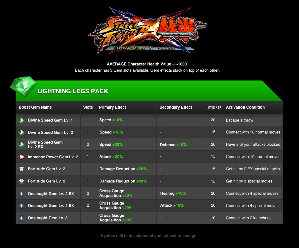 Street-Fighter-x-Tekken-Image-Lightning-Legs-Pack-Gemmes-151211-01