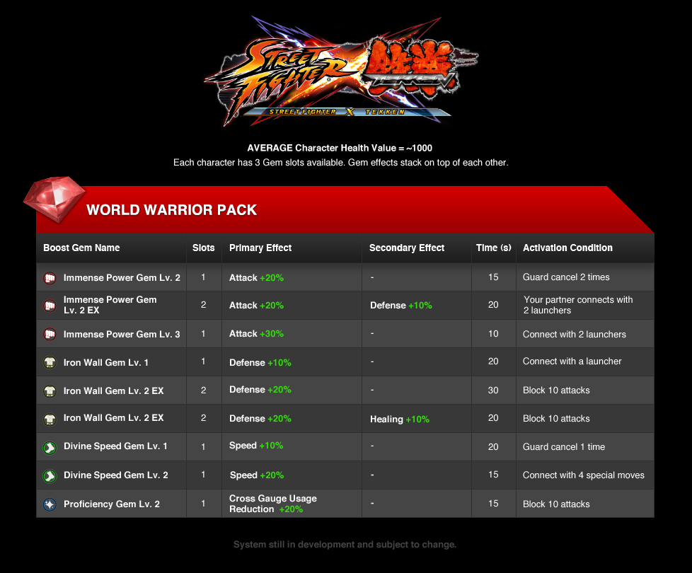 Street-Fighter-x-Tekken-Image-World-Warrior-Pack-Gemmes-151211-01