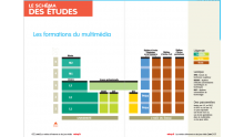 formation jeux vidéo