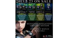 Resident Evil Revelations premium set edition collector 24.01.2013. (11)