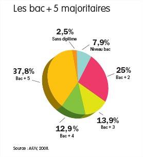 stat bac jeux vidéo