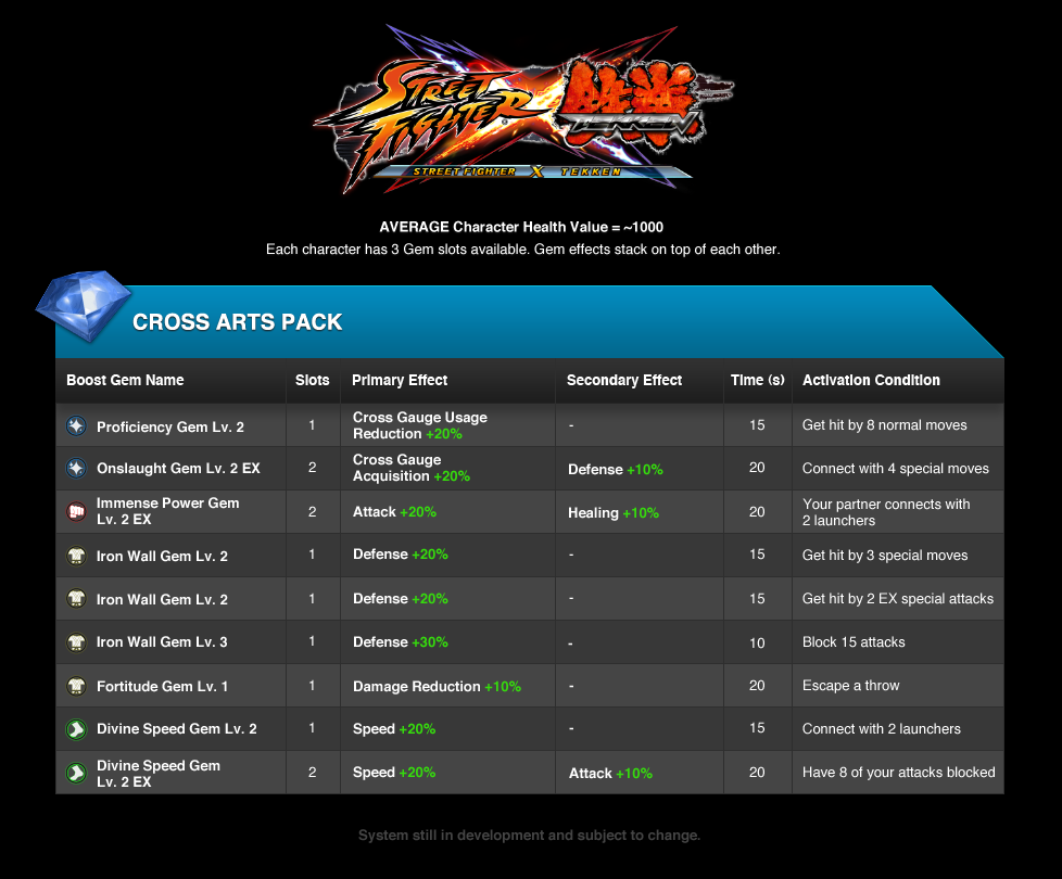 Street-Fighter-x-Tekken-Image-Cross-Arts-Pack-Gemmes-151211-01