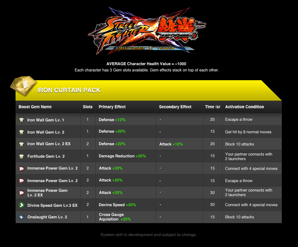 Street-Fighter-x-Tekken-Image-Iron-Curtain-Pack-Gemmes-151211-01