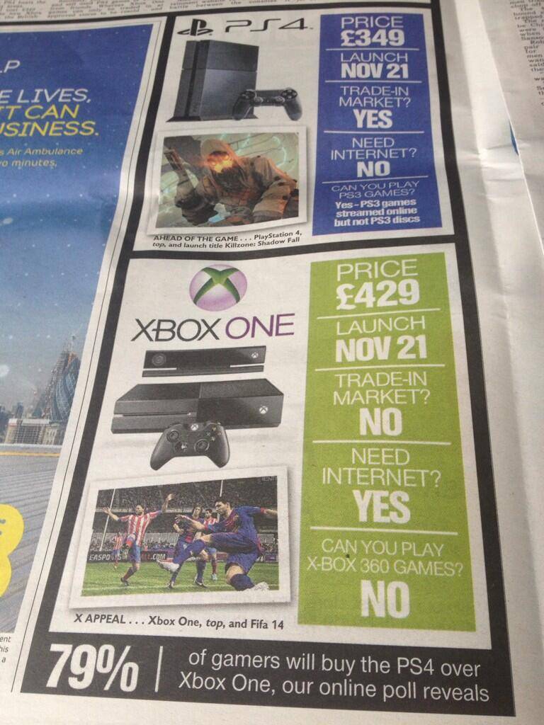 Xbox one ps4 the sun 17.06.2013.